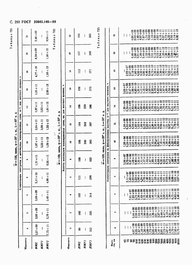 ГОСТ 25645.146-89, страница 301