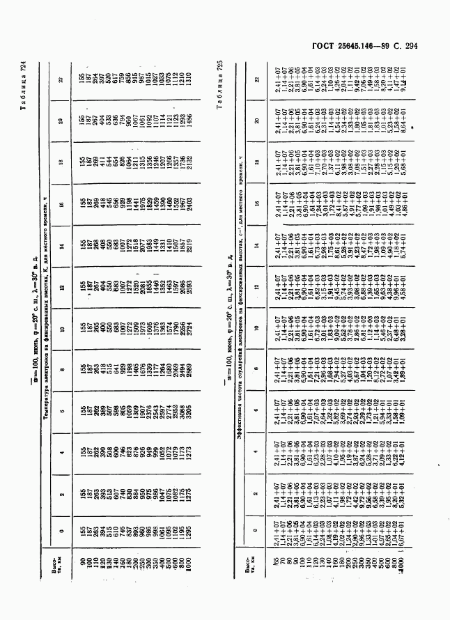 ГОСТ 25645.146-89, страница 302