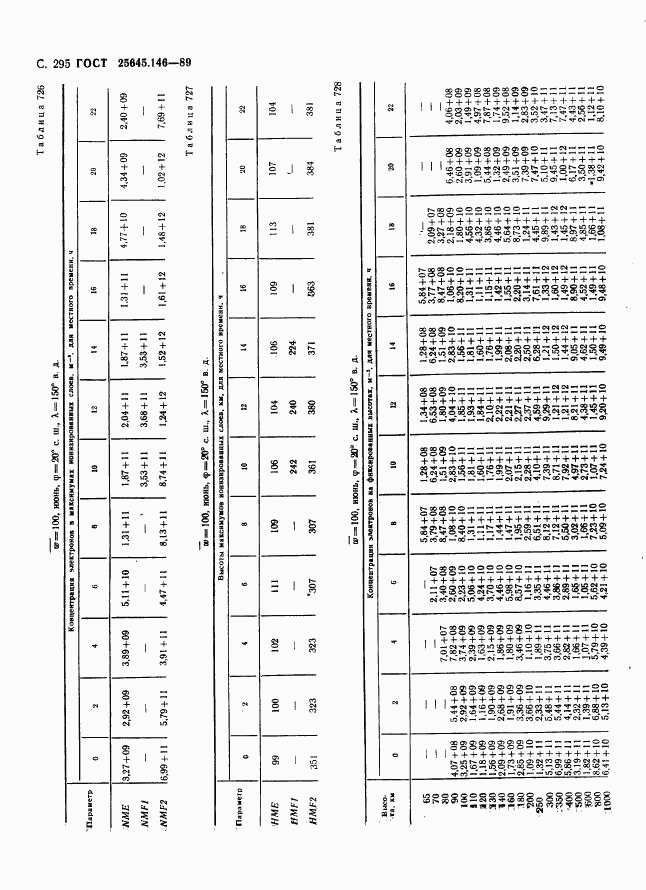 ГОСТ 25645.146-89, страница 303