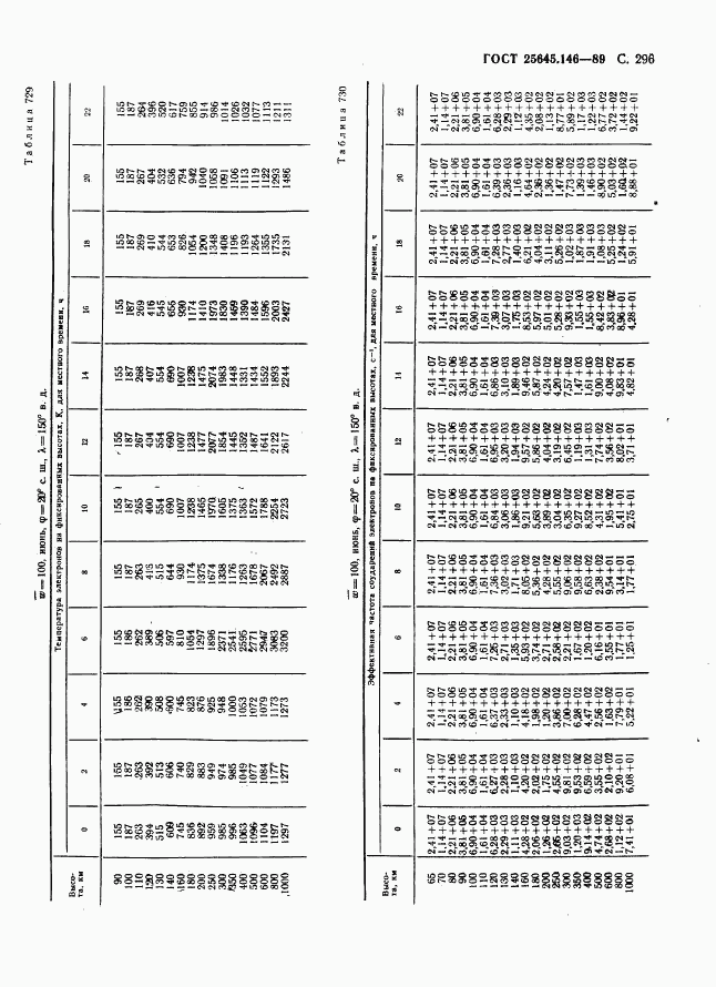 ГОСТ 25645.146-89, страница 304