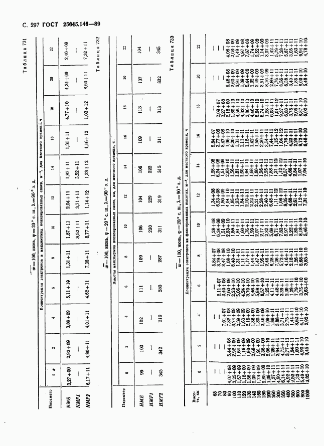 ГОСТ 25645.146-89, страница 305