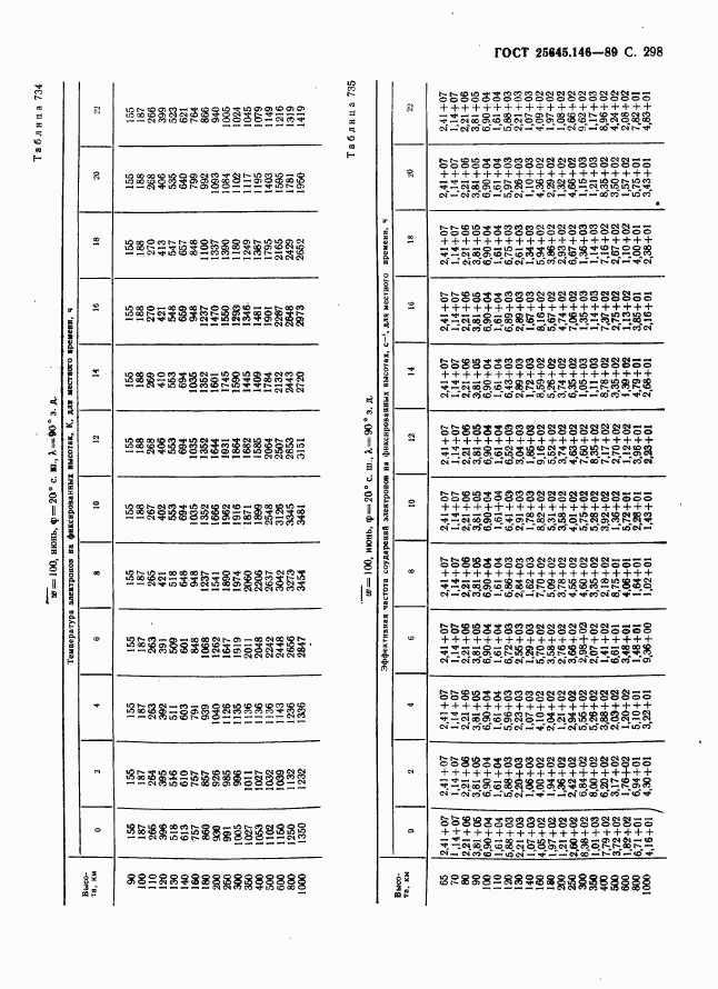 ГОСТ 25645.146-89, страница 306