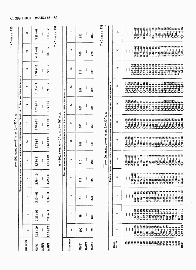 ГОСТ 25645.146-89, страница 307