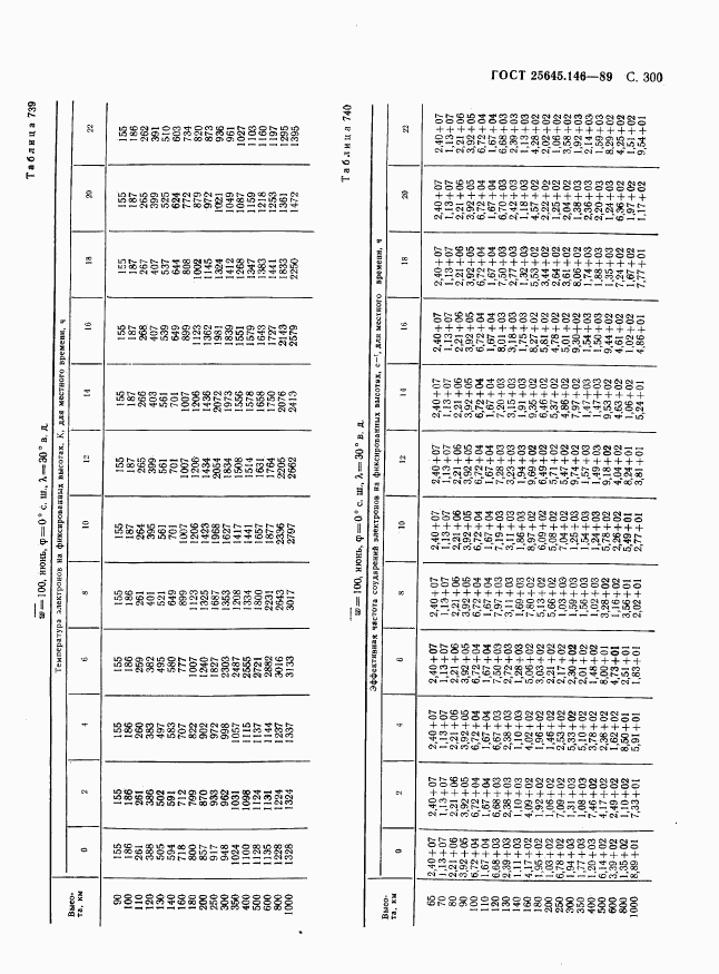 ГОСТ 25645.146-89, страница 308