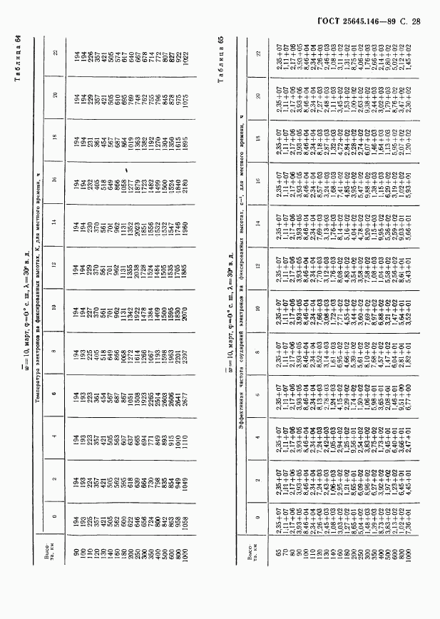 ГОСТ 25645.146-89, страница 31