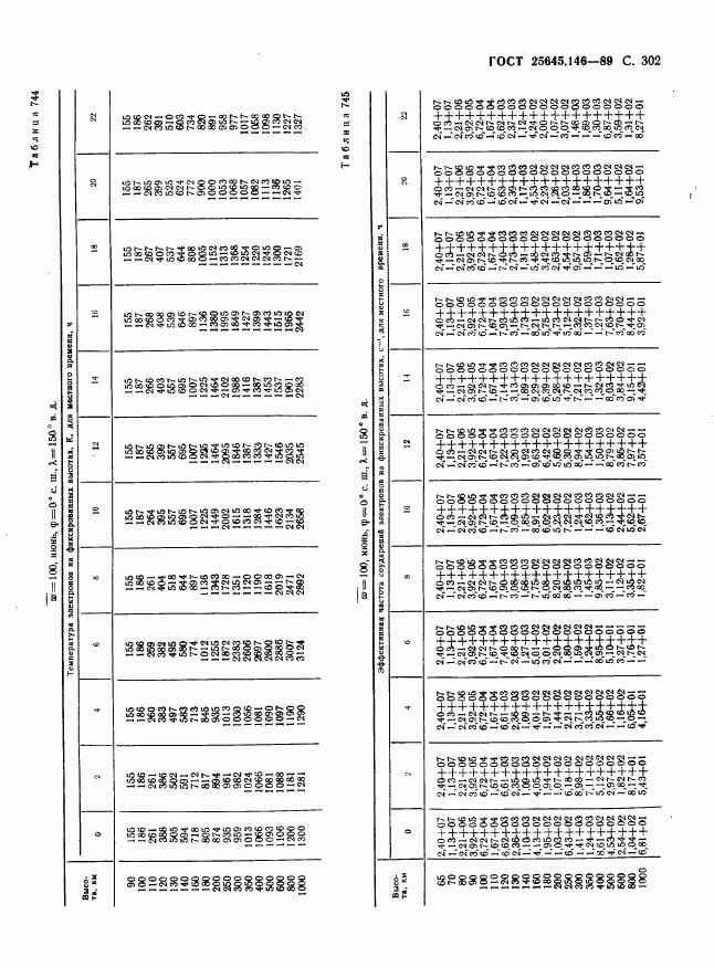 ГОСТ 25645.146-89, страница 310