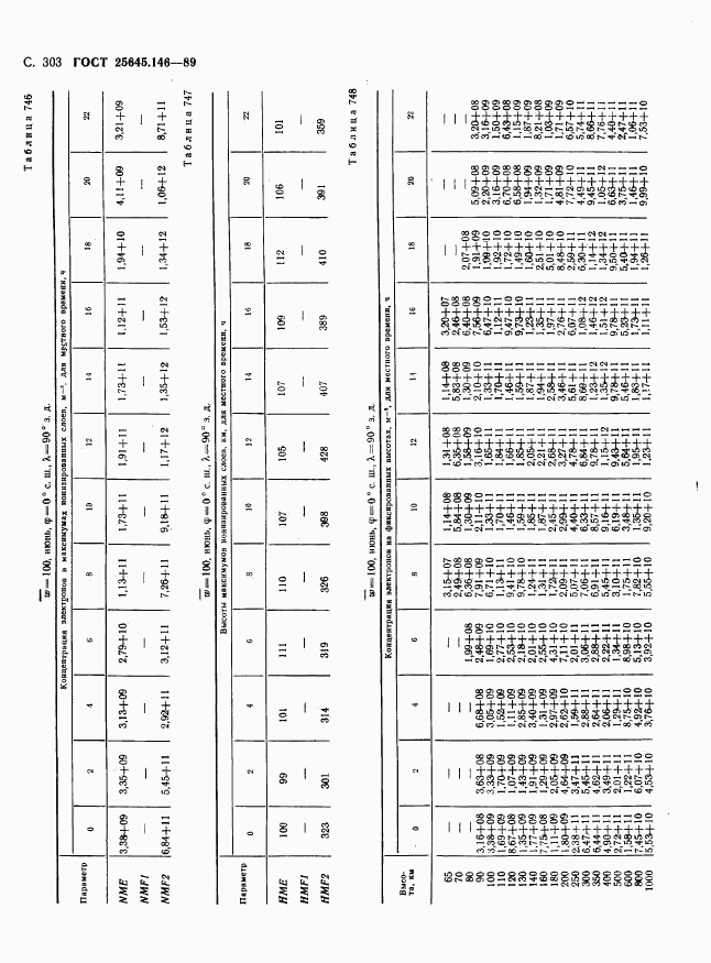 ГОСТ 25645.146-89, страница 311