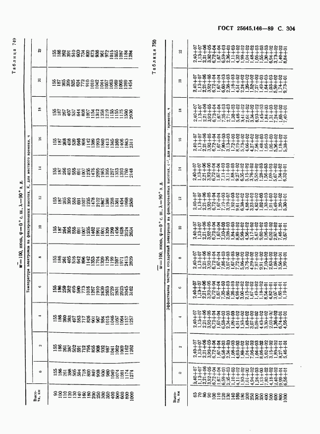 ГОСТ 25645.146-89, страница 312