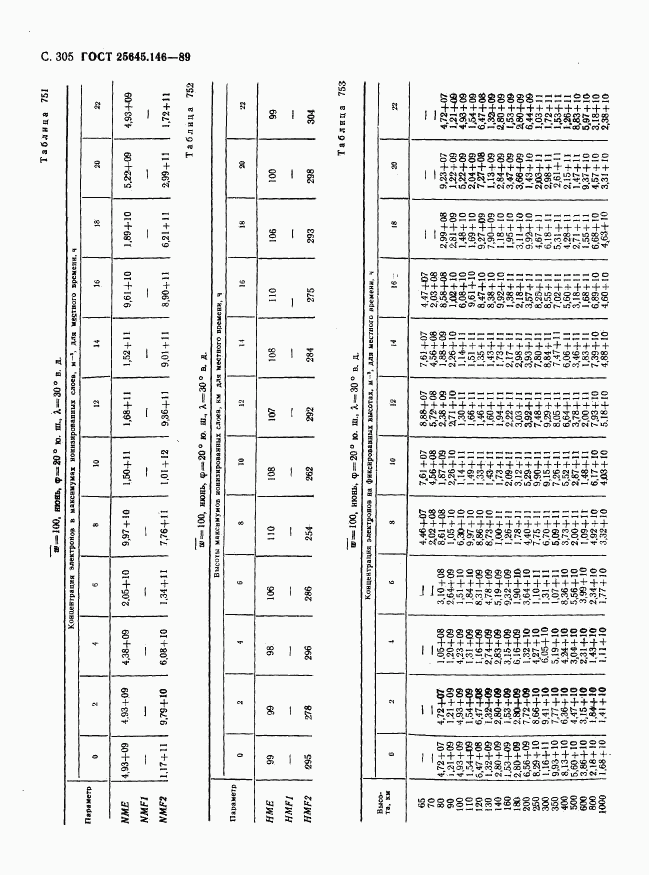 ГОСТ 25645.146-89, страница 313