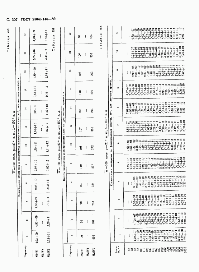 ГОСТ 25645.146-89, страница 315