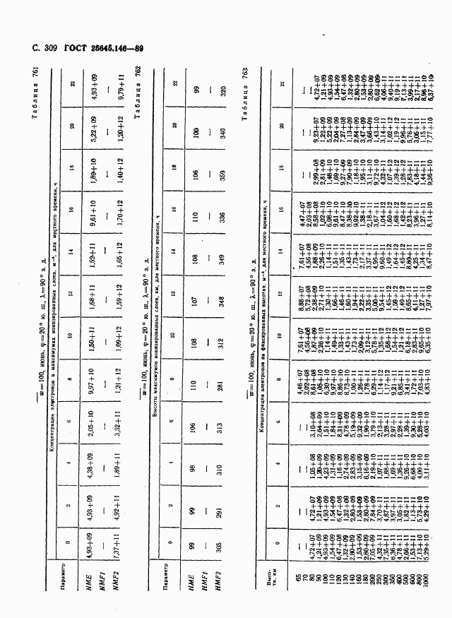 ГОСТ 25645.146-89, страница 317