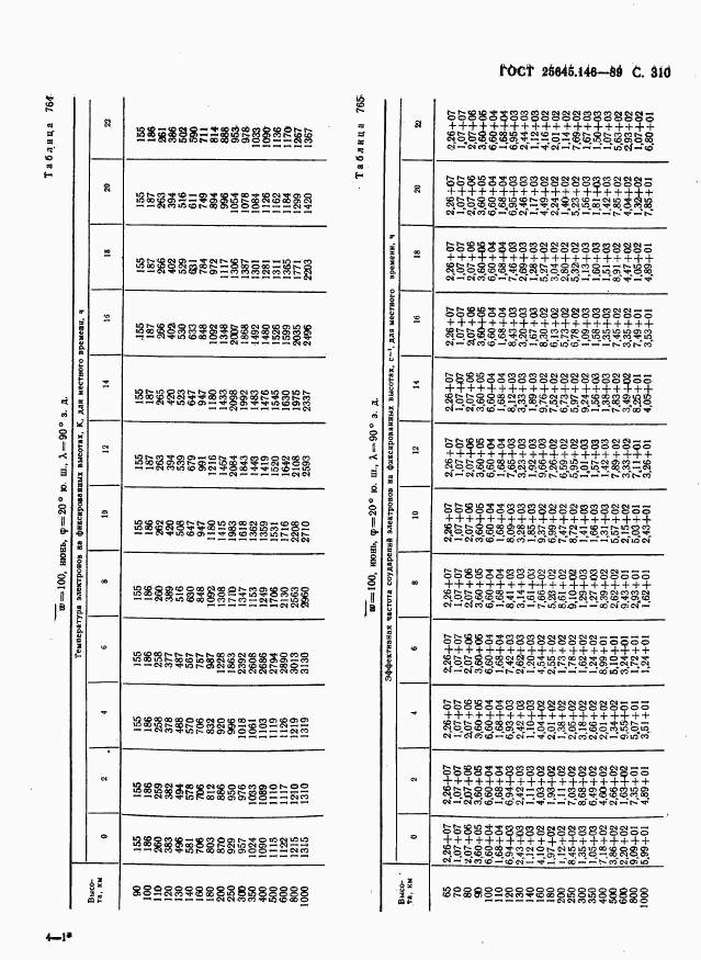 ГОСТ 25645.146-89, страница 318