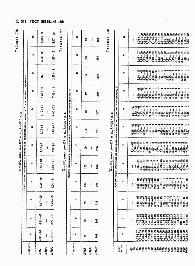 ГОСТ 25645.146-89, страница 319