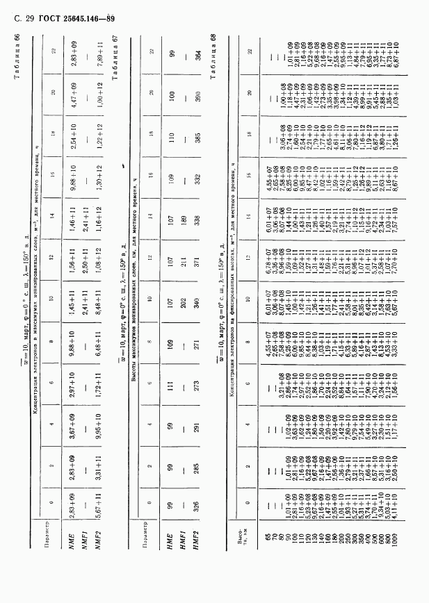 ГОСТ 25645.146-89, страница 32