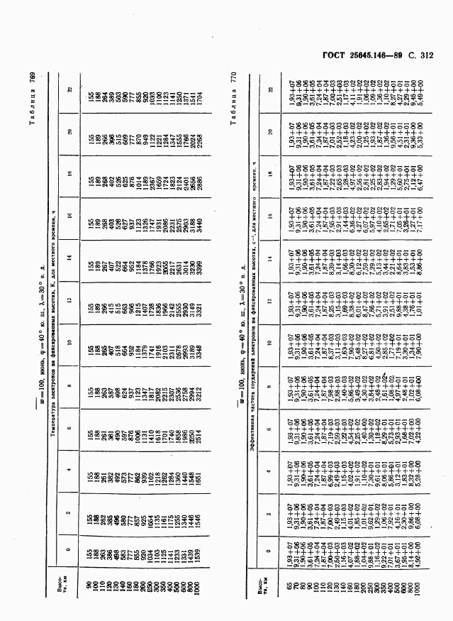 ГОСТ 25645.146-89, страница 320