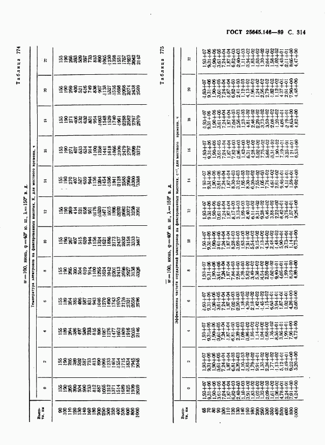 ГОСТ 25645.146-89, страница 322