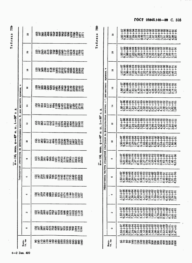 ГОСТ 25645.146-89, страница 324