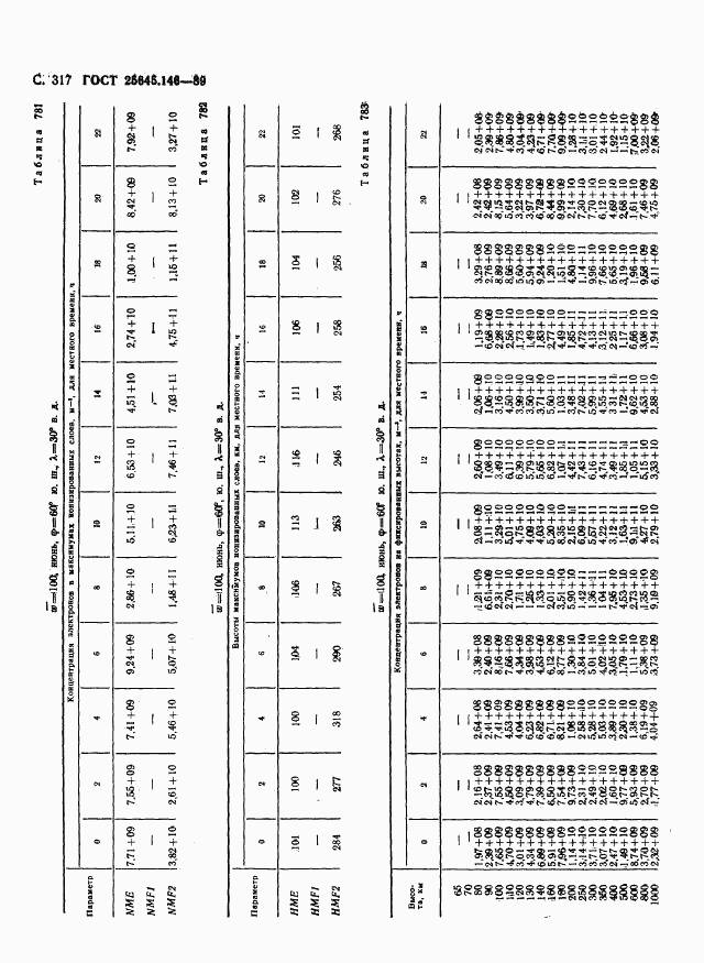 ГОСТ 25645.146-89, страница 325