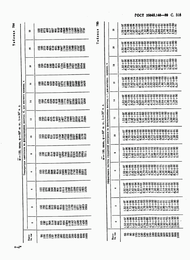 ГОСТ 25645.146-89, страница 326