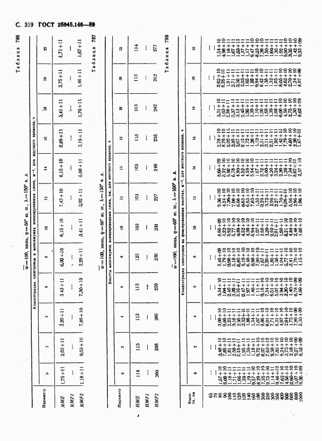 ГОСТ 25645.146-89, страница 327