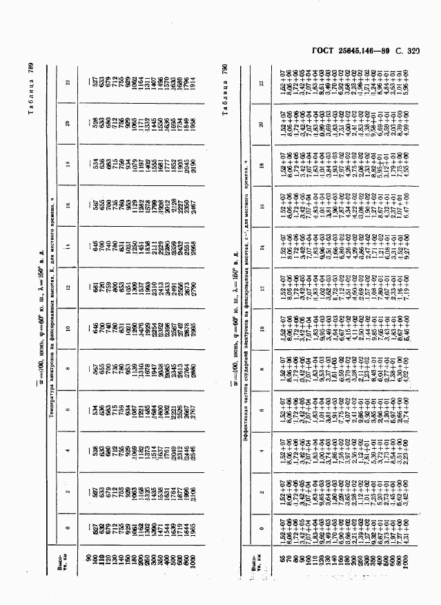 ГОСТ 25645.146-89, страница 328