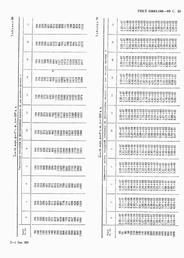 ГОСТ 25645.146-89, страница 33