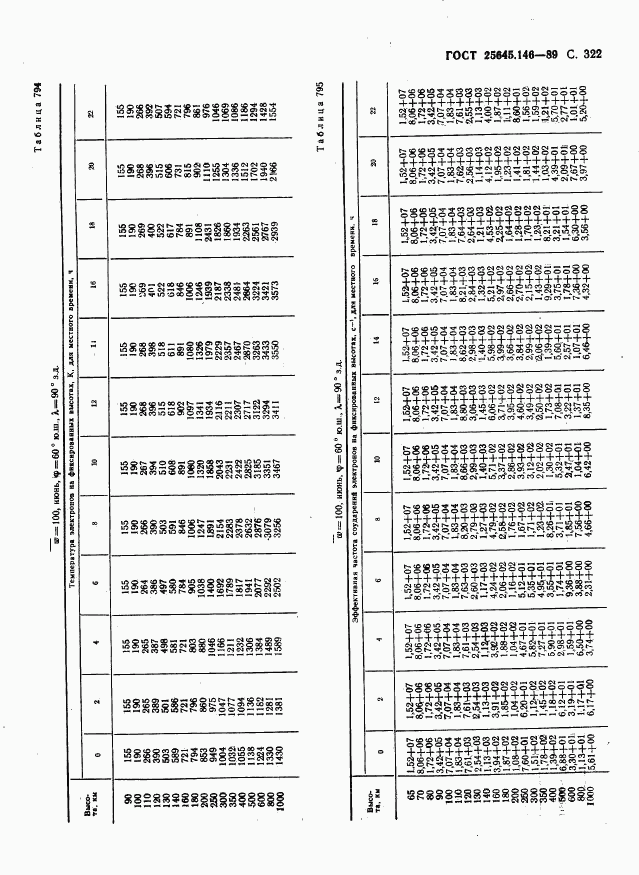 ГОСТ 25645.146-89, страница 330