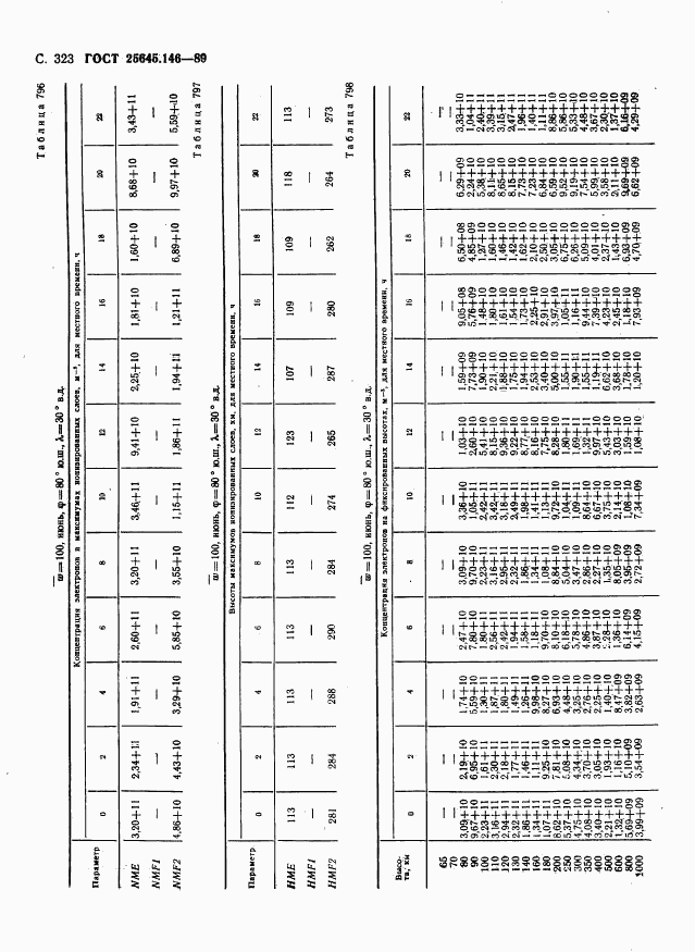 ГОСТ 25645.146-89, страница 331