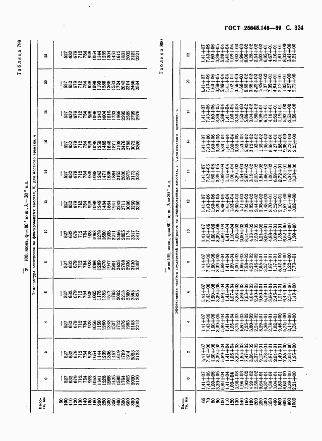 ГОСТ 25645.146-89, страница 332