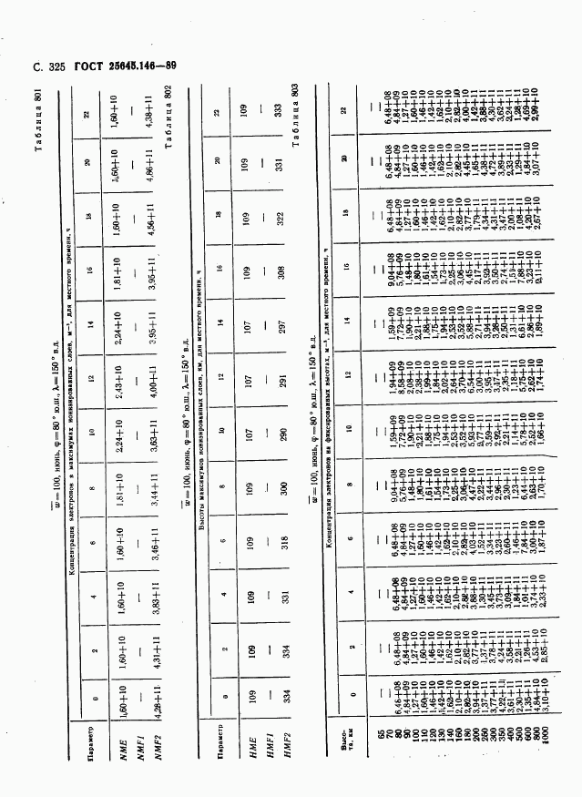 ГОСТ 25645.146-89, страница 333