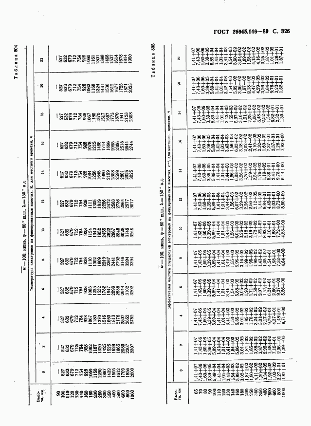 ГОСТ 25645.146-89, страница 334