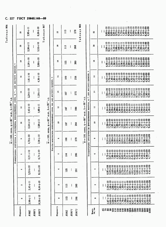 ГОСТ 25645.146-89, страница 335