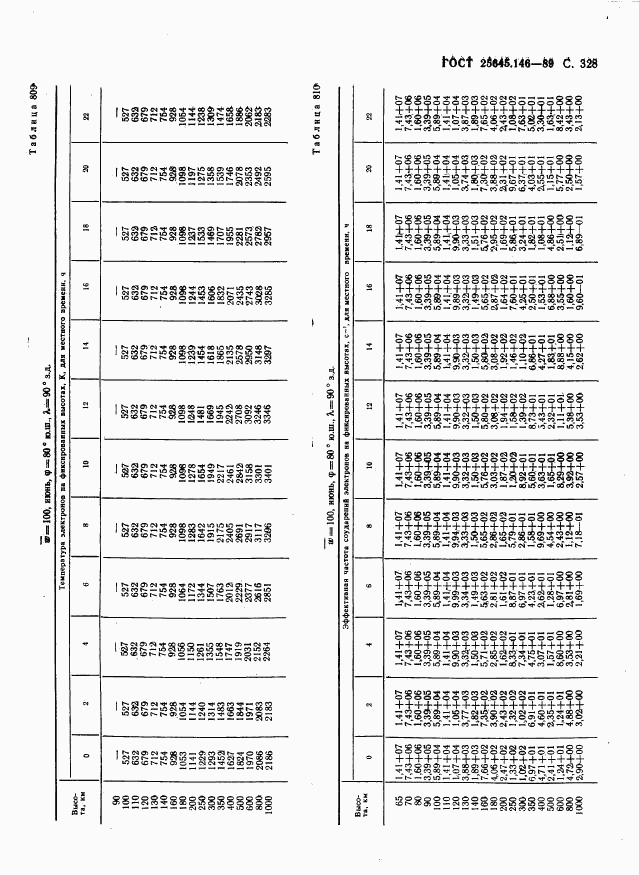 ГОСТ 25645.146-89, страница 336