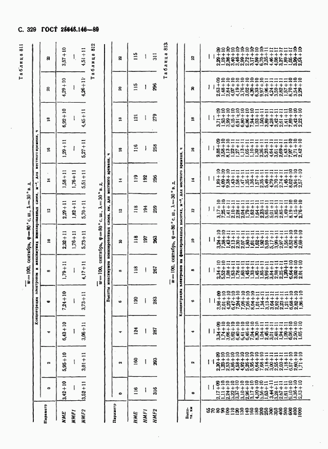 ГОСТ 25645.146-89, страница 337