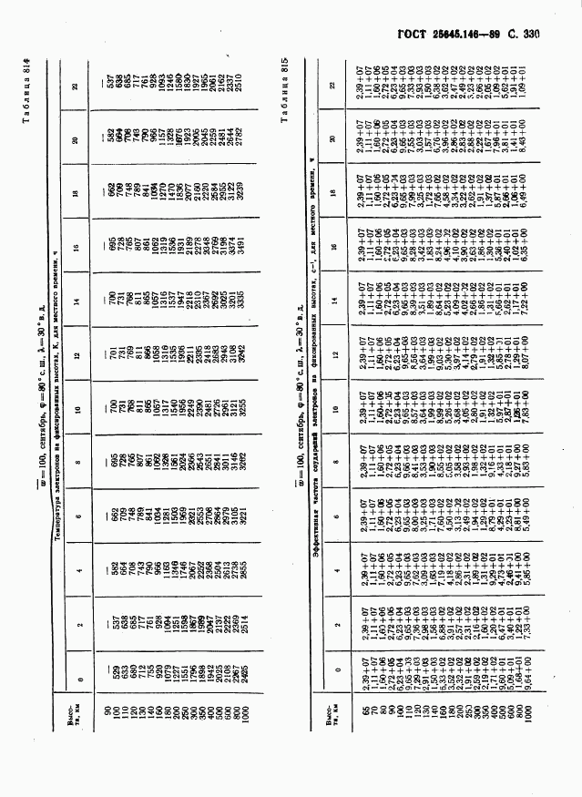 ГОСТ 25645.146-89, страница 338