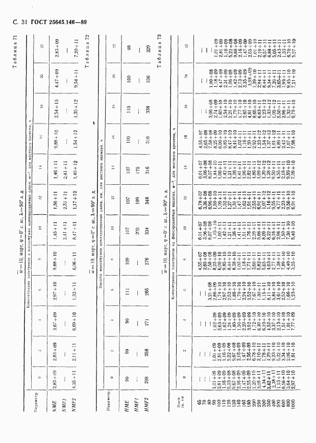 ГОСТ 25645.146-89, страница 34