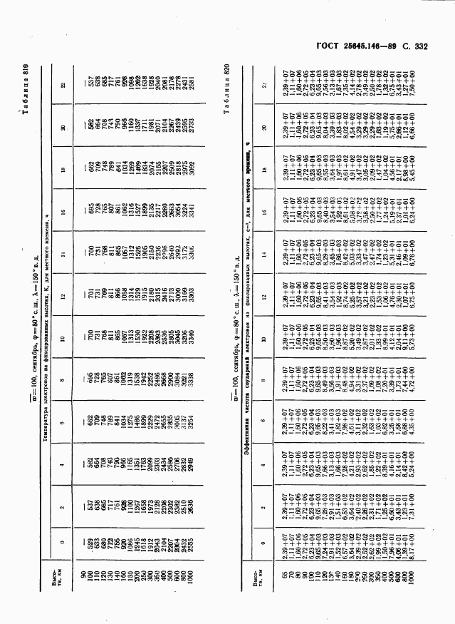 ГОСТ 25645.146-89, страница 340