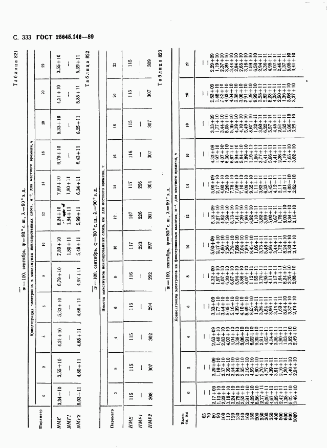 ГОСТ 25645.146-89, страница 341