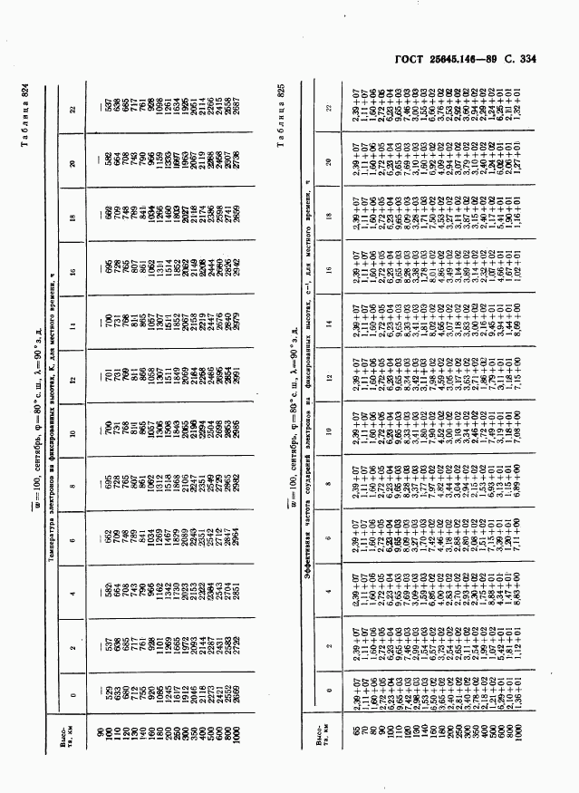 ГОСТ 25645.146-89, страница 342