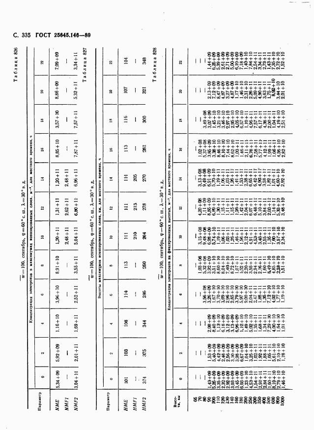 ГОСТ 25645.146-89, страница 343