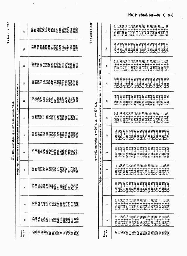 ГОСТ 25645.146-89, страница 344