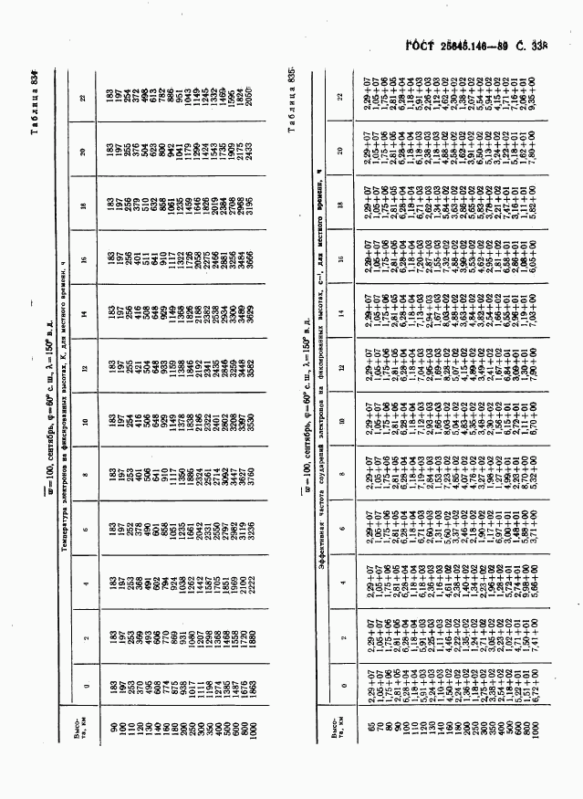 ГОСТ 25645.146-89, страница 346