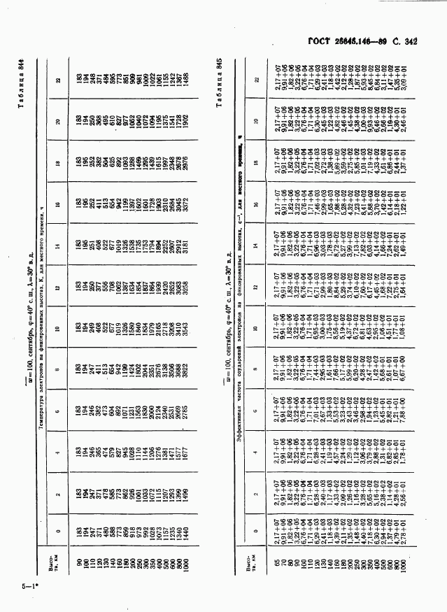 ГОСТ 25645.146-89, страница 350