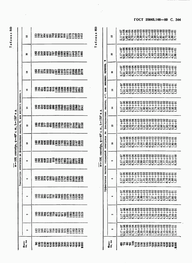 ГОСТ 25645.146-89, страница 352