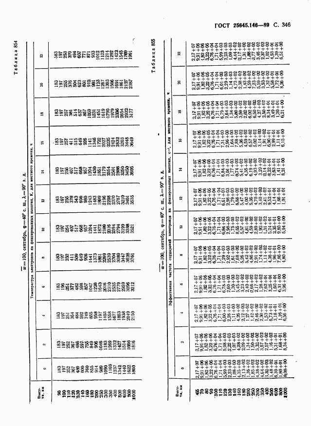 ГОСТ 25645.146-89, страница 354