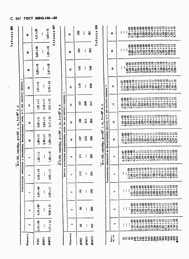 ГОСТ 25645.146-89, страница 355