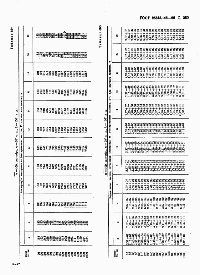 ГОСТ 25645.146-89, страница 358