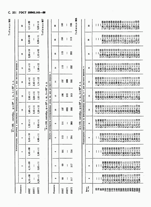 ГОСТ 25645.146-89, страница 359