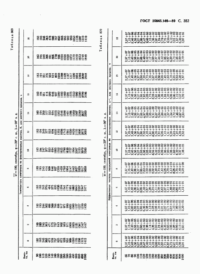 ГОСТ 25645.146-89, страница 360