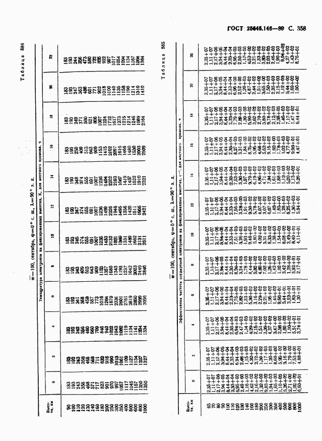 ГОСТ 25645.146-89, страница 366